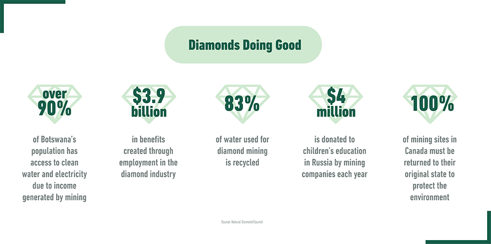 Info Graphic 1